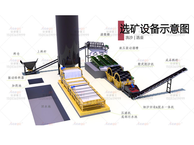 洗沙聯合選金污泥處理設備方案